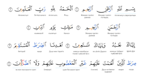 Avar-al-Fatiha.png